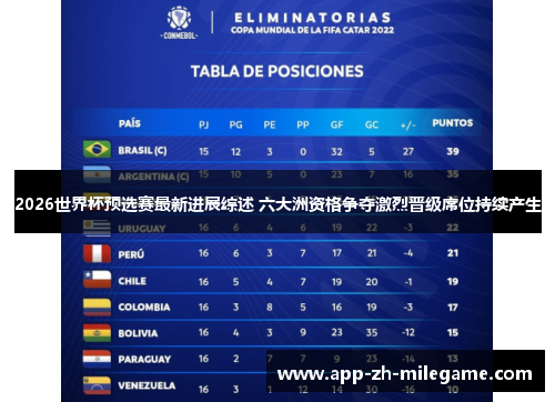 2026世界杯预选赛最新进展综述 六大洲资格争夺激烈晋级席位持续产生 2026世界杯预选赛最新进展综述 六大洲资格争夺激烈晋级席位持续产生