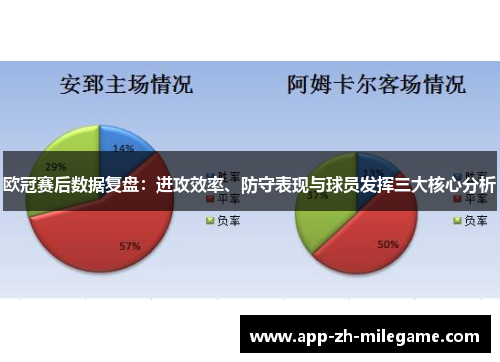 欧冠赛后数据复盘：进攻效率、防守表现与球员发挥三大核心分析