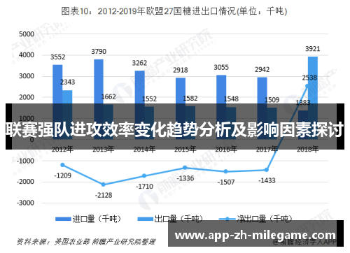 联赛强队进攻效率变化趋势分析及影响因素探讨 联赛强队进攻效率变化趋势分析及影响因素探讨