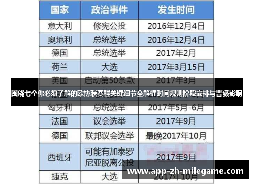 围绕七个你必须了解的欧协联赛程关键细节全解析时间规则阶段安排与晋级影响