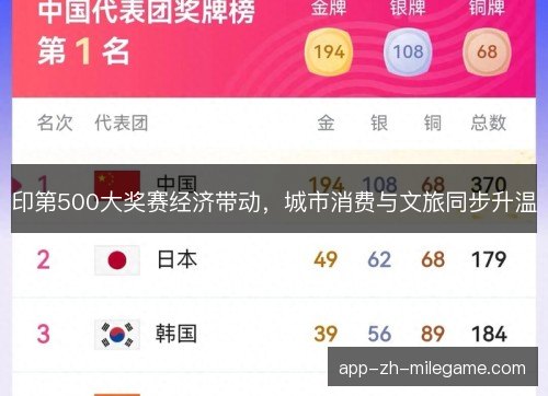 印第500大奖赛经济带动，城市消费与文旅同步升温